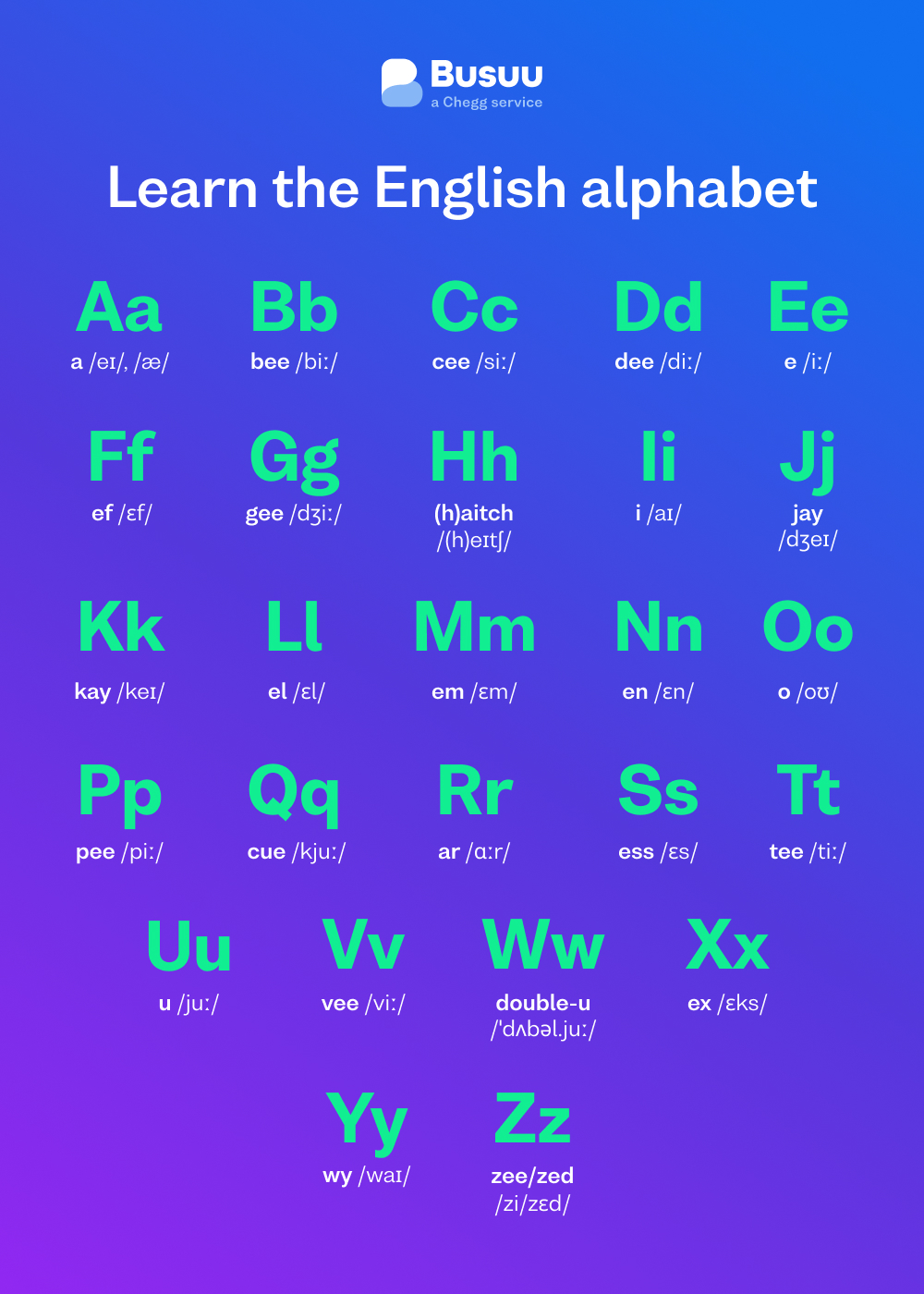 English alphabet chart, courtesy of language-learning app Busuu's English alphabet guide