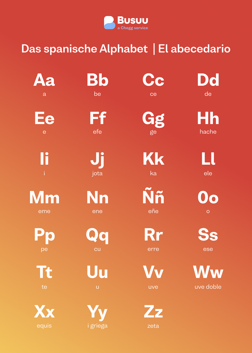 Das spanische Alphabet